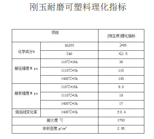 剛玉耐磨澆注料