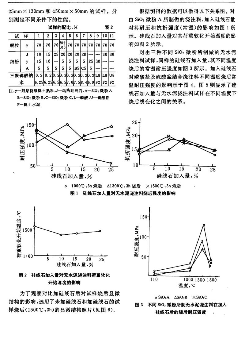 硅線石澆注料對(duì)無(wú)水泥澆注料及磷酸鹽結(jié)合性能分析